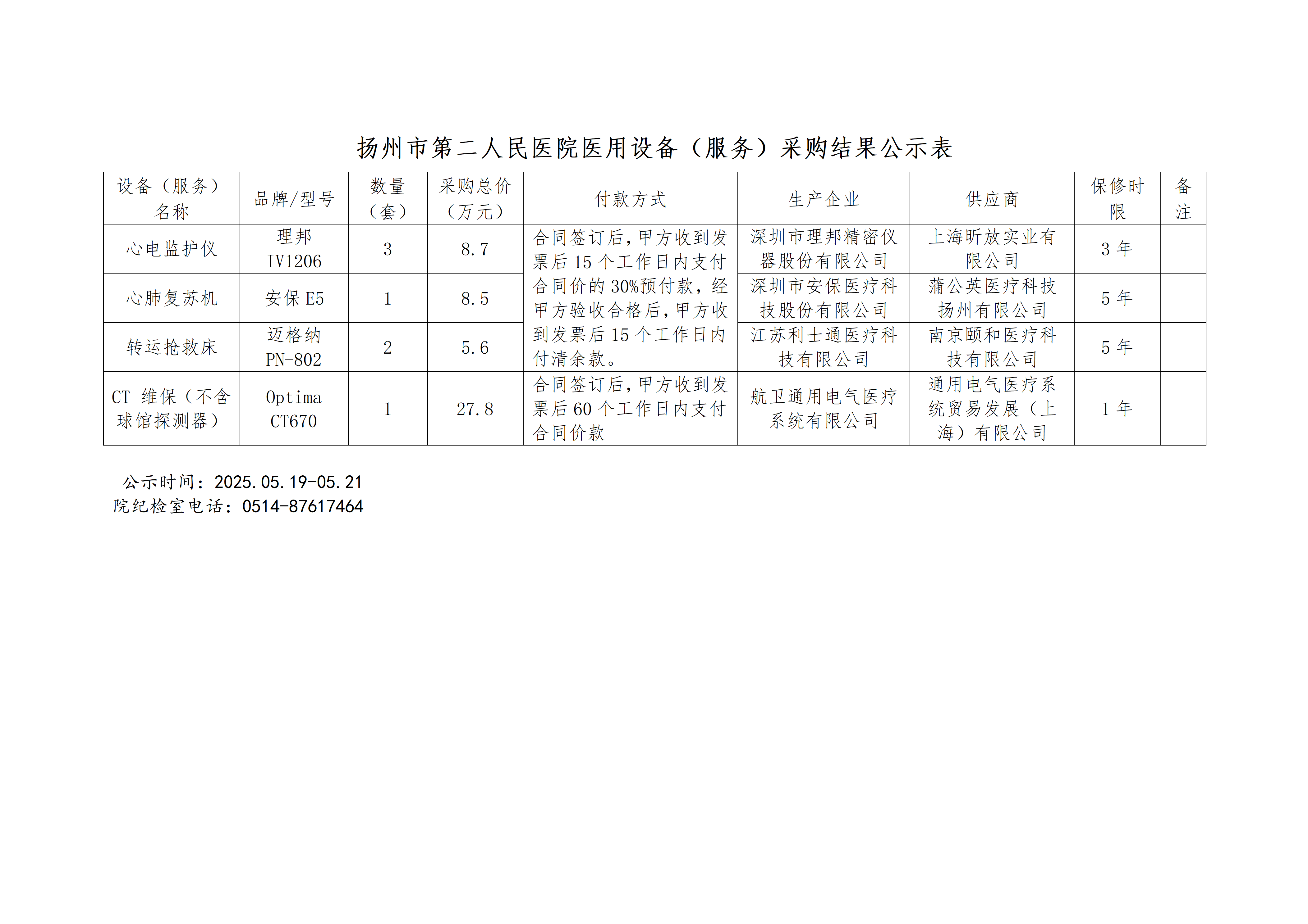 市二院医疗设备采购结果公示.png