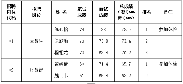 考生成绩.png